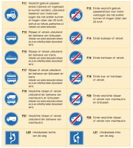 Verkeersborden per 01-01-2015